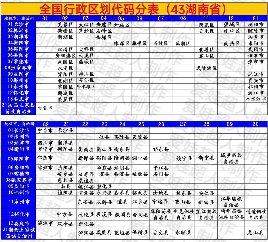 湖南省邮政编码是多少？-第3张图片-陕西物流货运