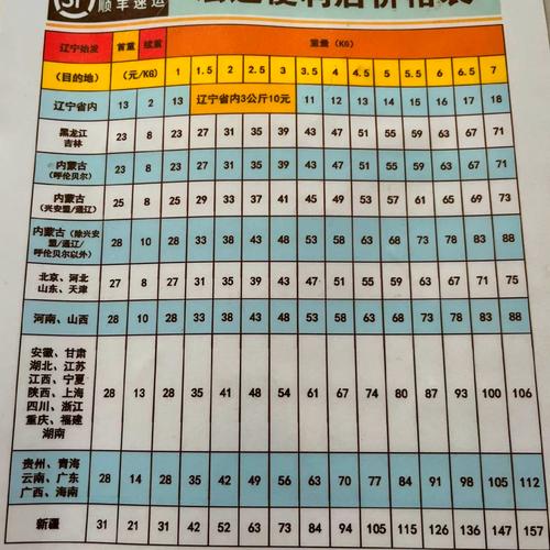 顺丰广州到连云港运价多少钱？-第1张图片-陕西物流货运