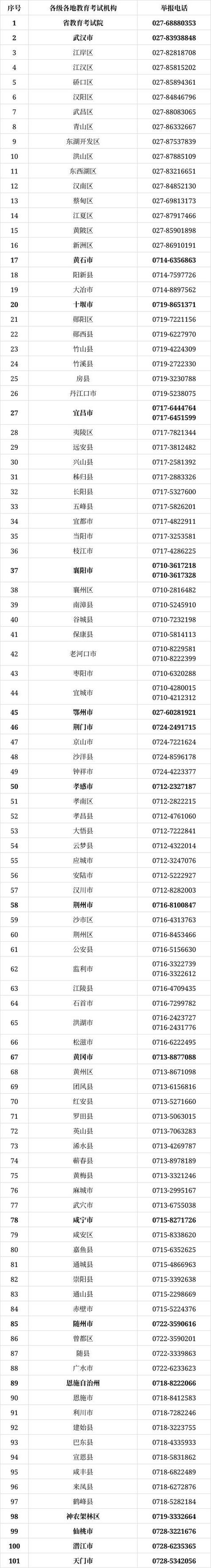 武汉市东西湖区邮政编码-第2张图片-陕西物流货运