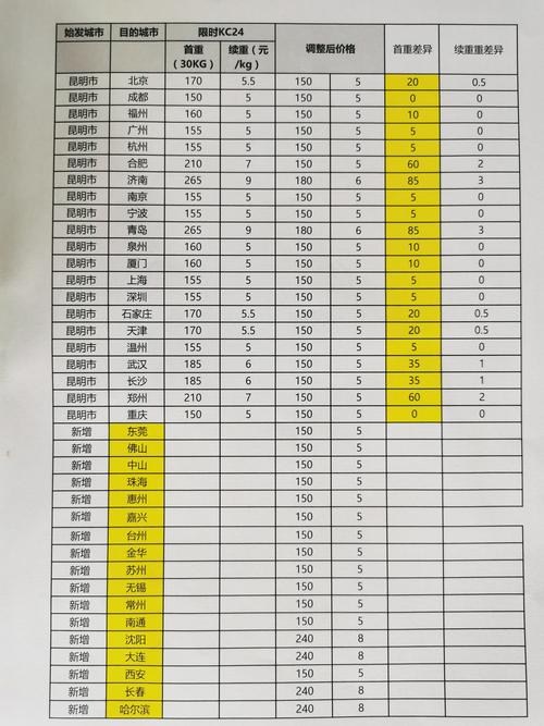 香港顺丰到深圳运费多少？-第1张图片-陕西物流货运