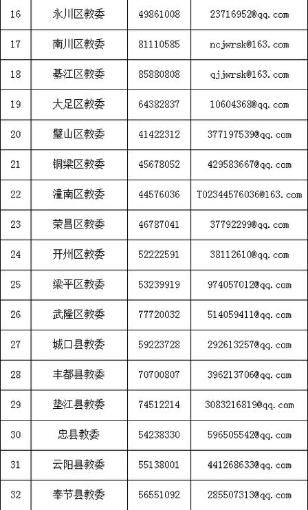 重庆市渝北区的邮政编码是多少？-第3张图片-陕西物流货运