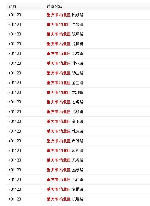 重庆市渝北区的邮政编码是多少？-第1张图片-陕西物流货运