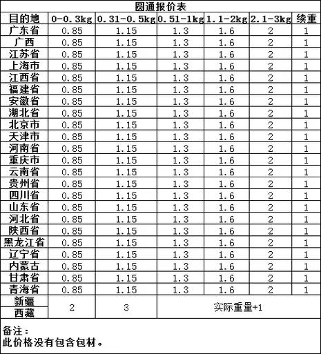 圆通快递价格在线查询-第3张图片-陕西物流货运