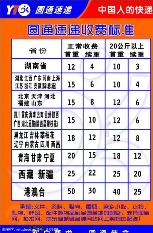 圆通快递价格在线查询-第1张图片-陕西物流货运