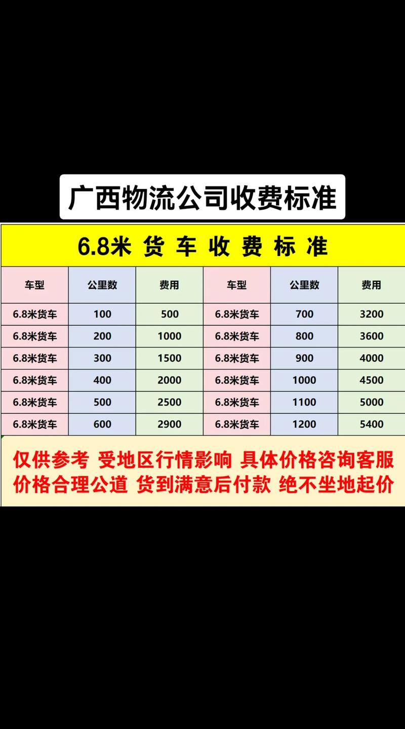 深圳发桂林顺丰运费多少？-第3张图片-陕西物流货运