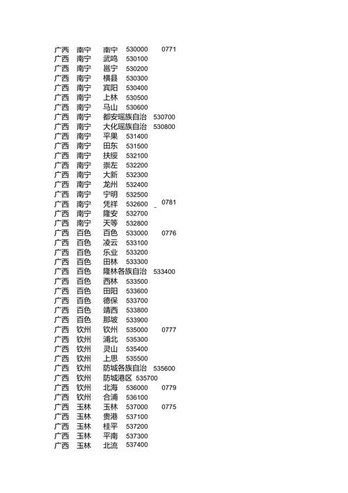 广西南宁青秀区邮政编码是多少？-第1张图片-陕西物流货运