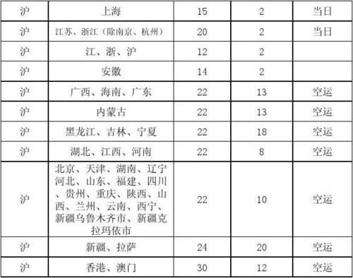 顺丰物流大件运价格表-第3张图片-陕西物流货运