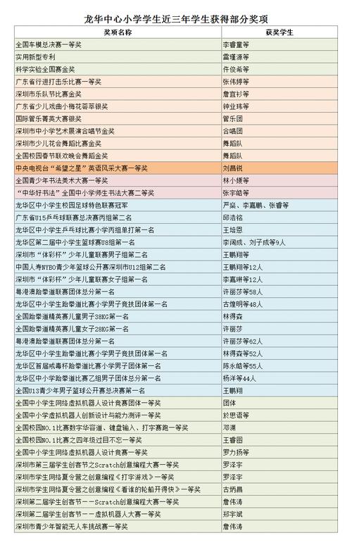 深圳龙华邮政编码是多少-第1张图片-陕西物流货运