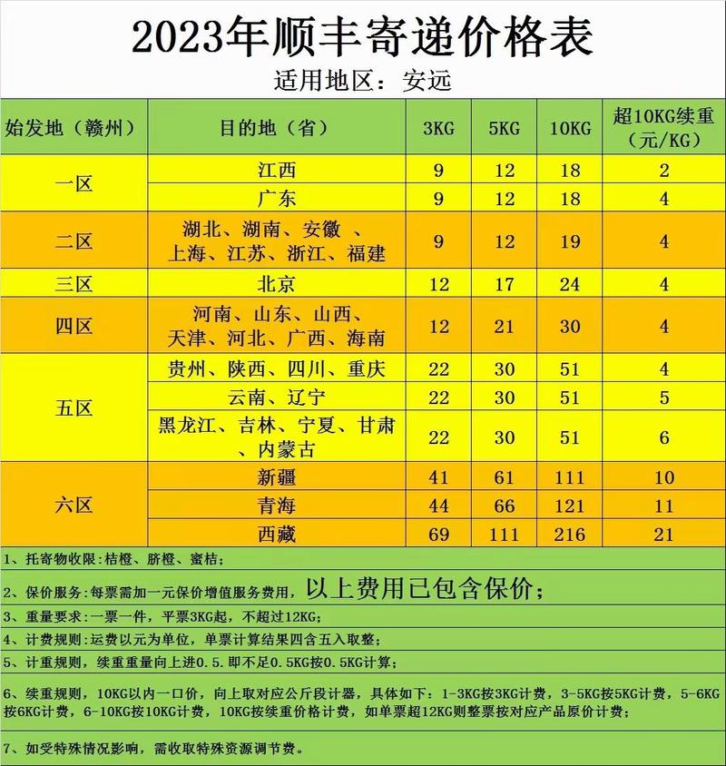 顺丰寄新疆快递费用怎么算？-第1张图片-陕西物流货运