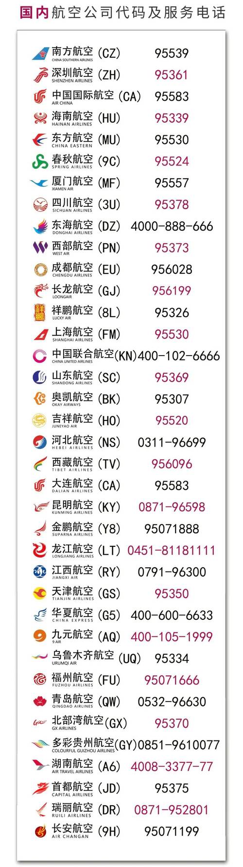 顺丰航空客服电话是多少？-第3张图片-陕西物流货运