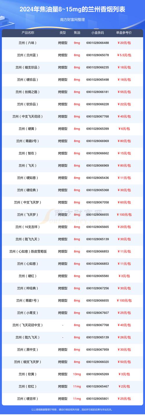 顺丰北京到兰州运费多少？-第2张图片-陕西物流货运