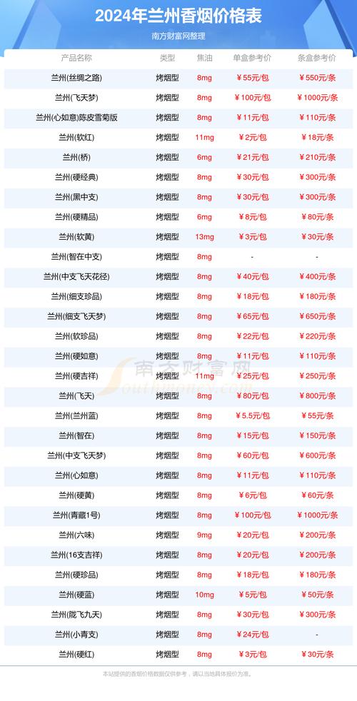 顺丰北京到兰州运费多少？-第3张图片-陕西物流货运