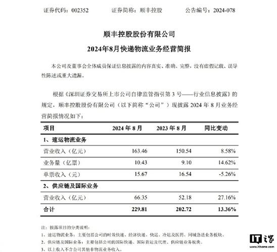 顺丰物流公司财务报表-第2张图片-陕西物流货运