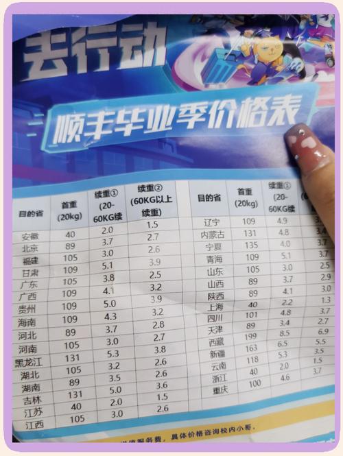 顺丰快递运费怎么算？-第2张图片-陕西物流货运