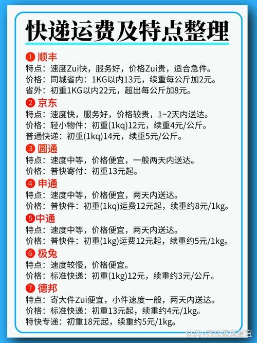 顺丰快递运费怎么算？-第3张图片-陕西物流货运