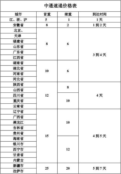 开中通快递店要多少钱？-第3张图片-陕西物流货运