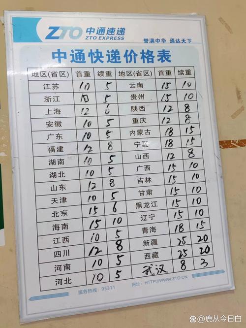 开中通快递店要多少钱？-第1张图片-陕西物流货运