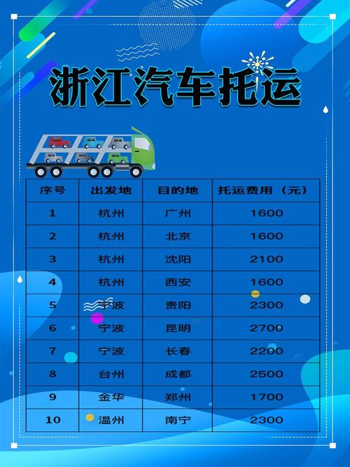 杭州到成都顺丰多少钱-第3张图片-陕西物流货运