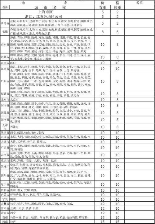 中通空运一公斤多少钱？-第3张图片-陕西物流货运