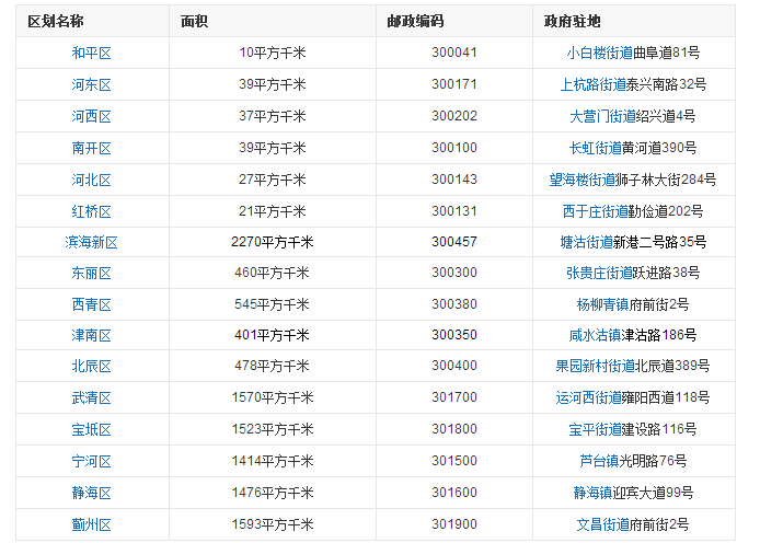 邮政区号350000对应哪里？-第1张图片-陕西物流货运