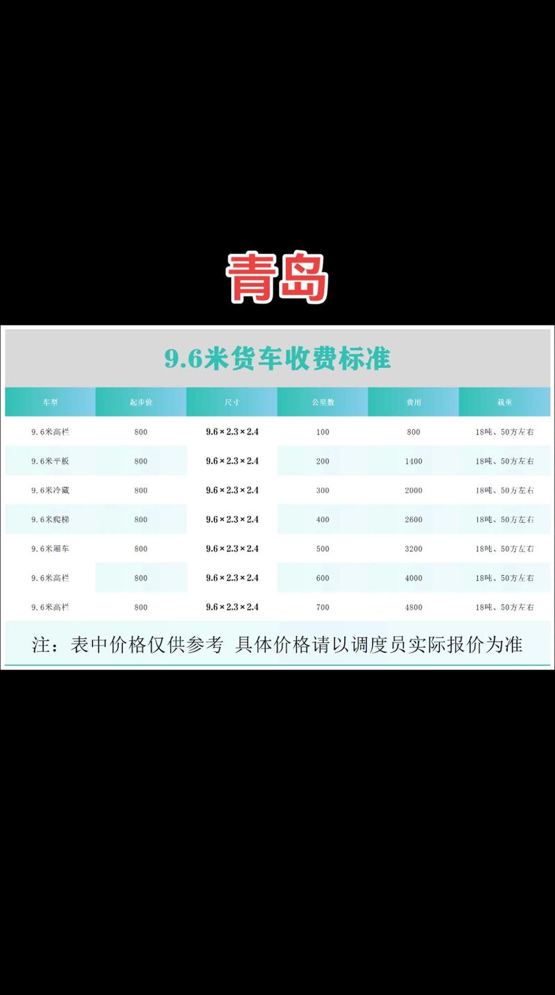 青岛到重庆顺丰运费多少钱？-第1张图片-陕西物流货运