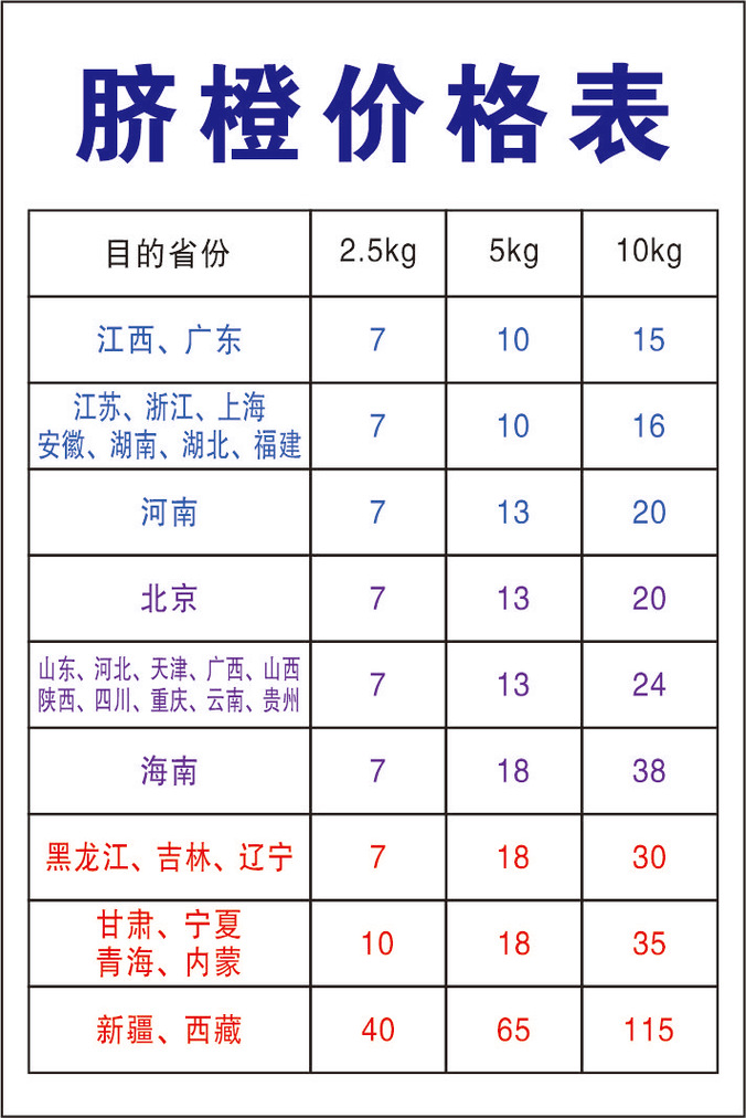 中通快递到福建运费多少钱？-第1张图片-陕西物流货运