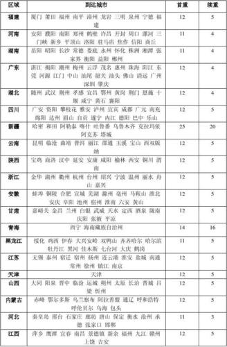 中通快运加盟价格表具体是怎样的？-第2张图片-陕西物流货运