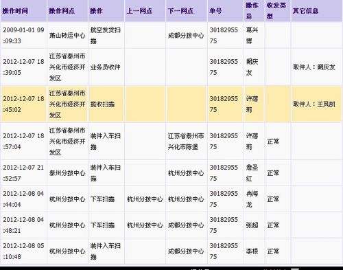 圆通快递内部查询系统怎么用？-第1张图片-陕西物流货运