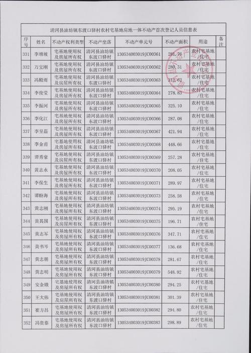 清溪镇的邮政编码是多少？-第2张图片-陕西物流货运