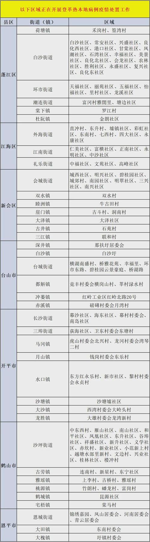 广东省邮政编码是多少？-第3张图片-陕西物流货运