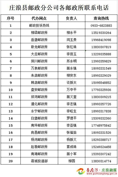 中江县邮政局邮政电话是多少？-第3张图片-陕西物流货运