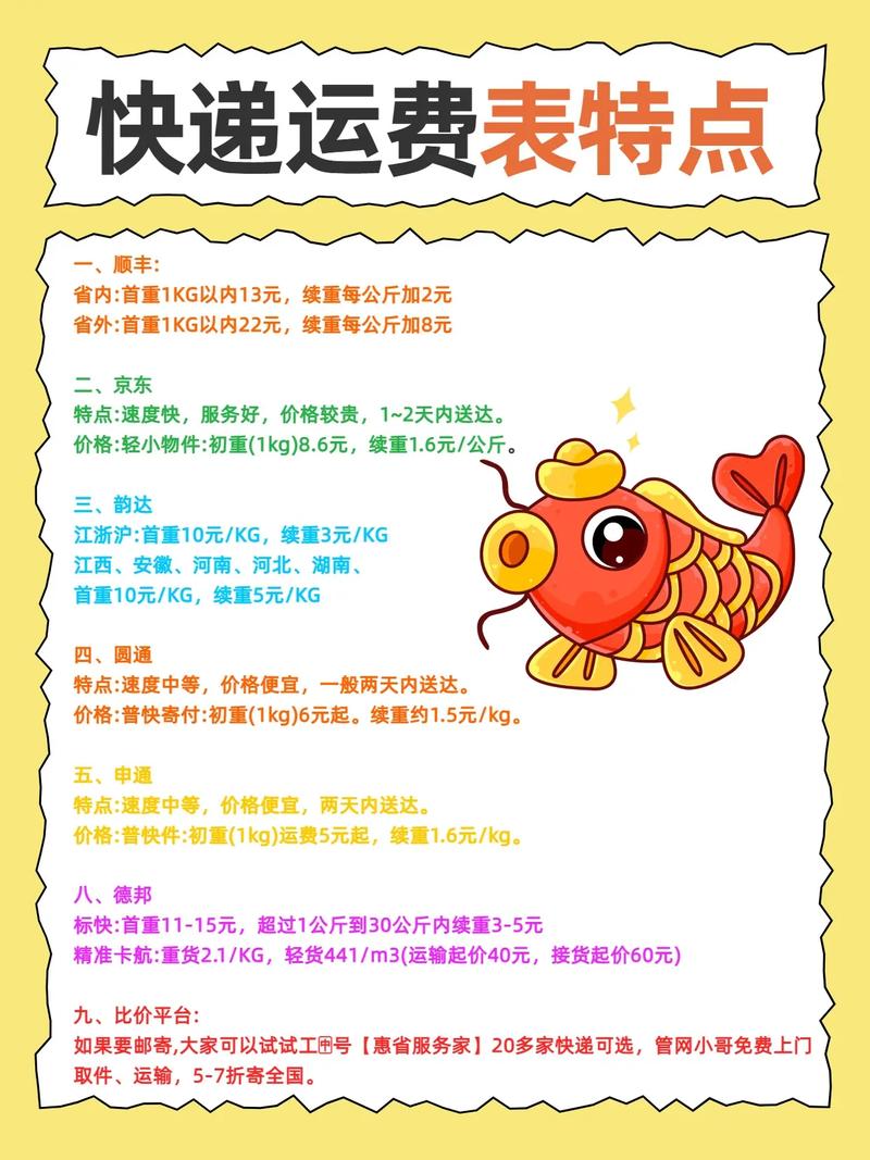 中通快递运费价格表怎么查？-第2张图片-陕西物流货运