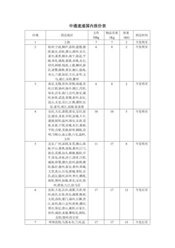 中通快递加盟费要多少钱?-第2张图片-陕西物流货运 中通快递加盟费要多少钱?-第2张图片-陕西物流货运