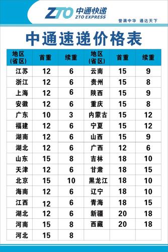 中通快递寄国外怎么寄？-第2张图片-陕西物流货运