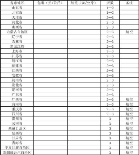 中通快递价格怎么查？-第2张图片-陕西物流货运