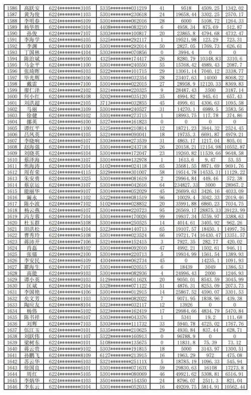 保山市邮政编码是多少？-第1张图片-陕西物流货运