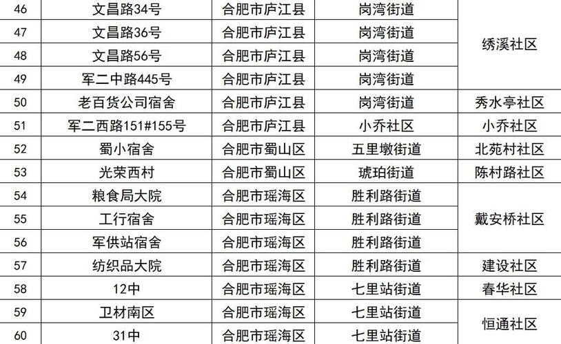 合肥邮政卫岗邮政编码是多少？-第2张图片-陕西物流货运