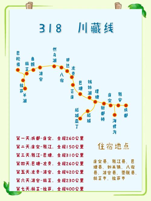 成都到拉萨顺丰快递几天能到？-第2张图片-陕西物流货运