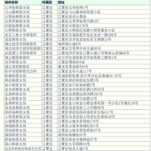 邮政快递必须用邮政编码吗？-第1张图片-陕西物流货运