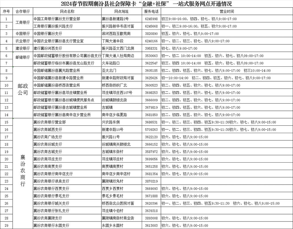 紫竹桥邮政编码是多少？-第3张图片-陕西物流货运
