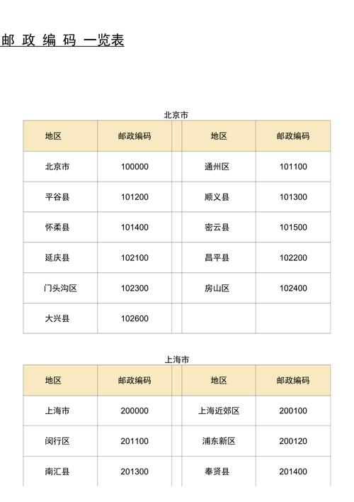 邮政编码是什么？-第3张图片-陕西物流货运