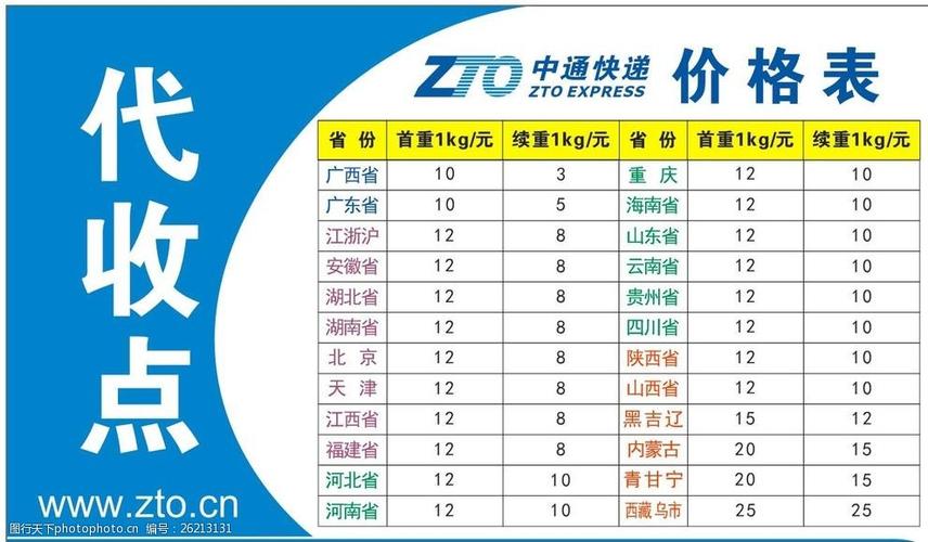 中通快递无锡五区电话是多少？-第3张图片-陕西物流货运