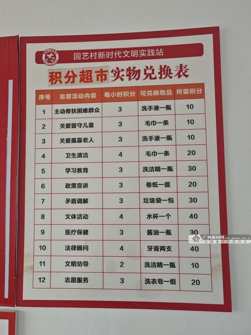 杨家峪邮政查积分怎么操作？-第1张图片-陕西物流货运