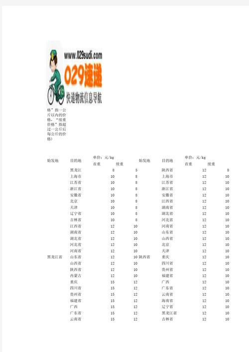 圆通快递本地收费标准是什么？-第3张图片-陕西物流货运