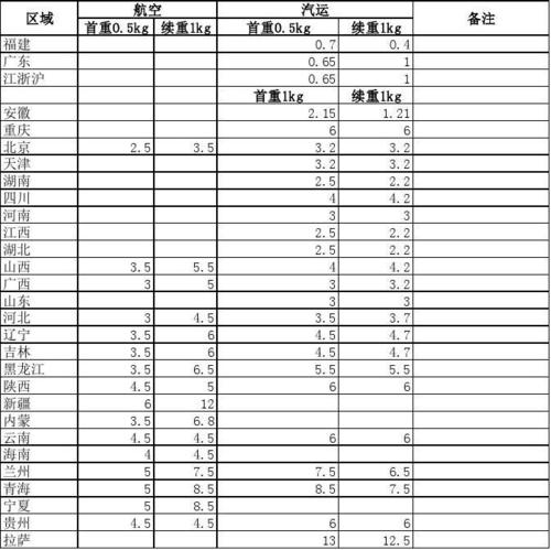 中通快递托运价格怎么查？-第3张图片-陕西物流货运
