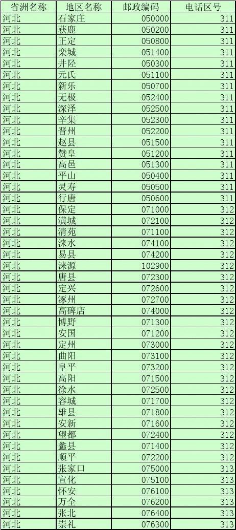 珠海邮政编码是多少？-第1张图片-陕西物流货运
