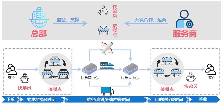 中通快递网上寄件怎么操作？-第3张图片-陕西物流货运