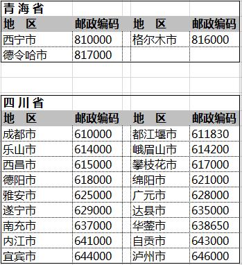 中国邮政编码中和有何特殊意义？-第3张图片-陕西物流货运