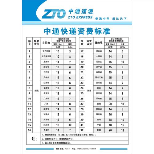 中通快递单号丢了，怎么查快递？-第3张图片-陕西物流货运
