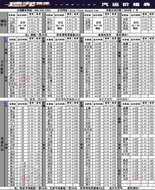 广州顺丰冷冻快递多少钱？-第2张图片-陕西物流货运